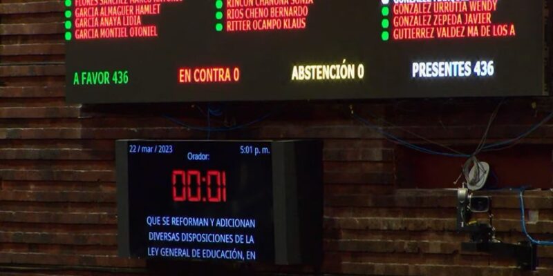 Votación en el Pleno de la Cámara de Diputados